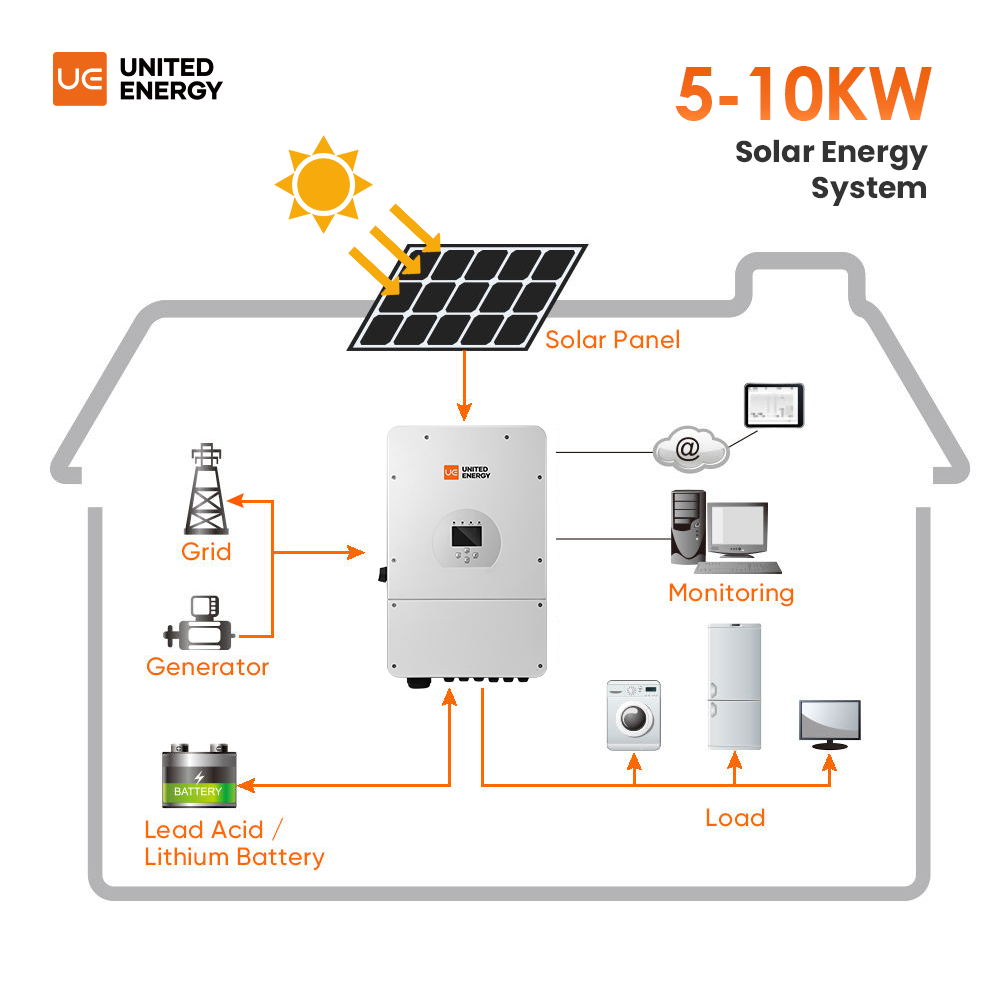 Kit complet de solutions de système d'énergie solaire 5-10KW