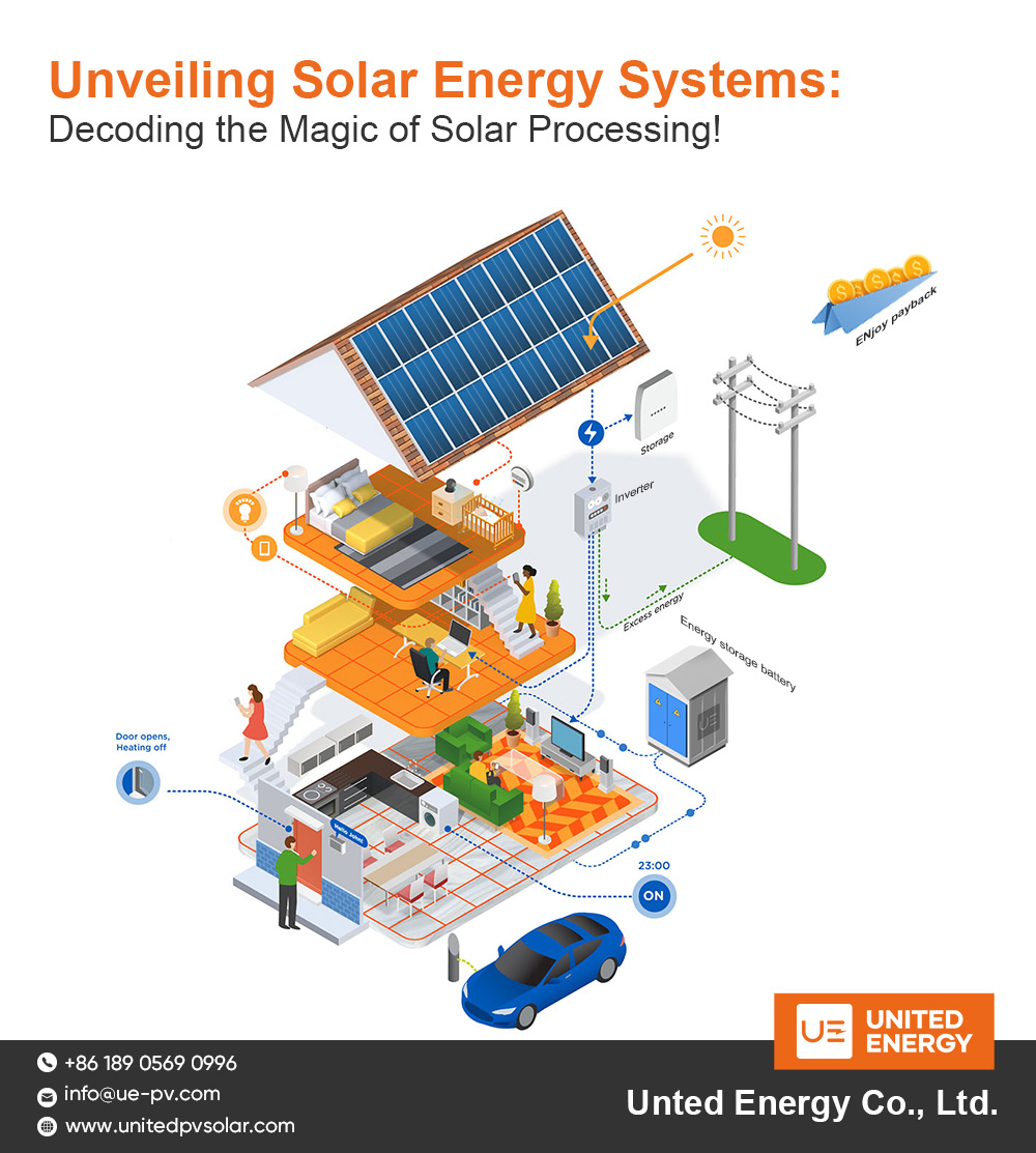 Dévoilement des systèmes d'énergie solaire&nbsp;: décoder la magie du traitement solaire&nbsp;!