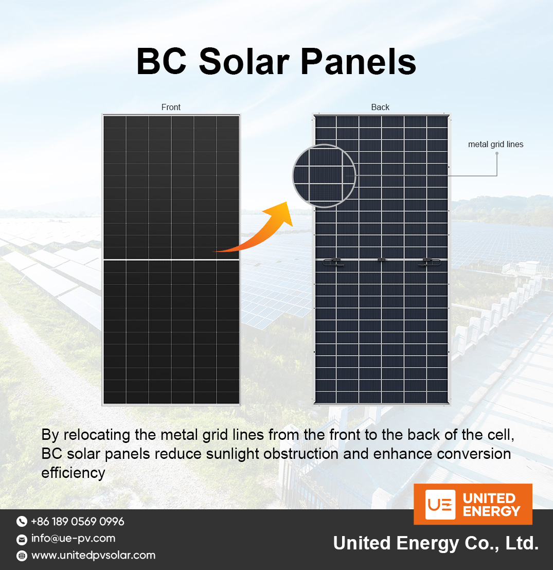 Introduction aux panneaux solaires BC