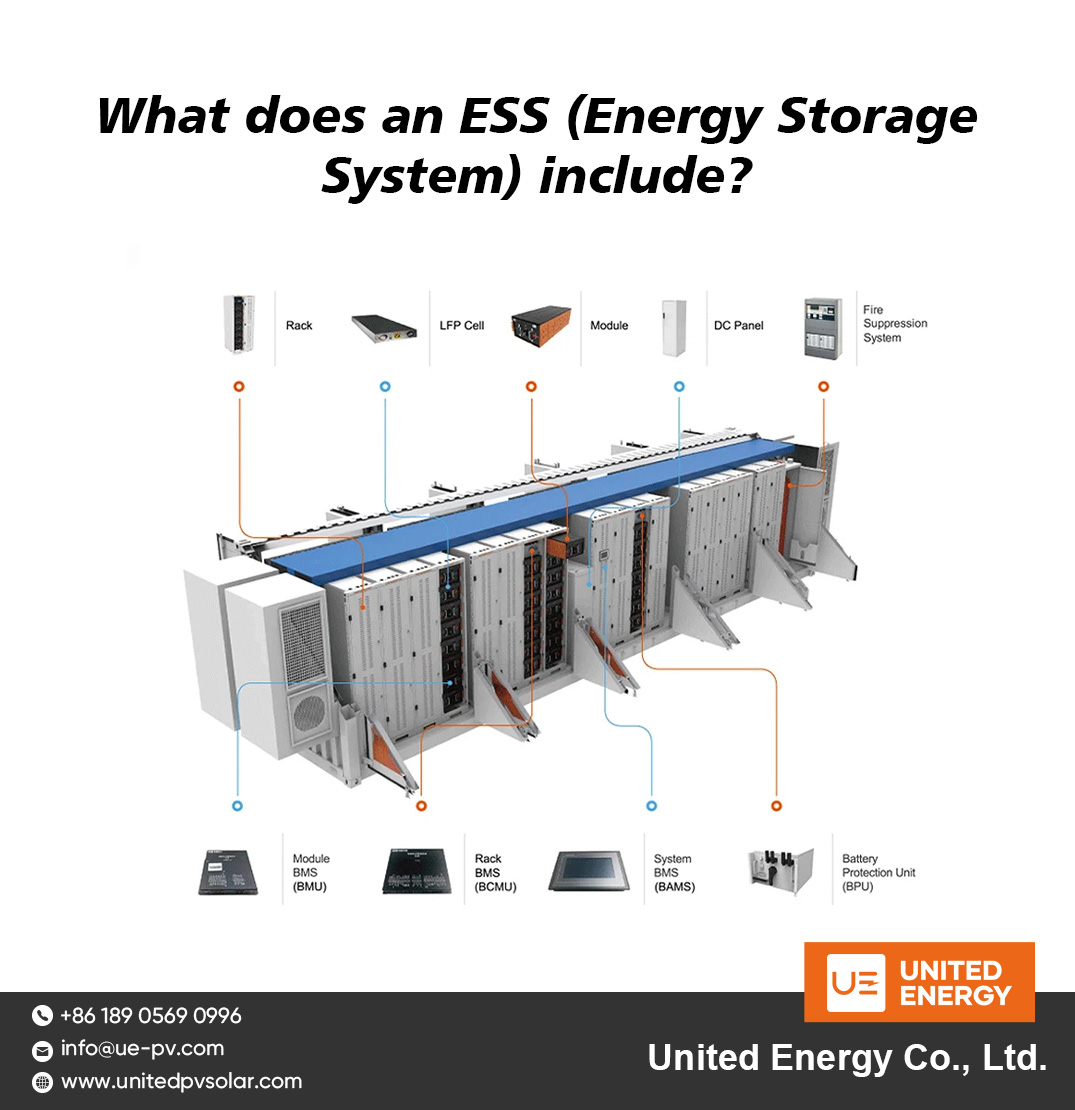 Que comprend un ESS (Energy Storage System) ?